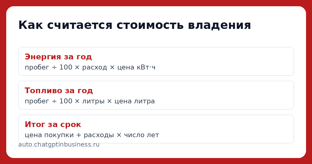 Схема расчёта стоимости владения электромобилем